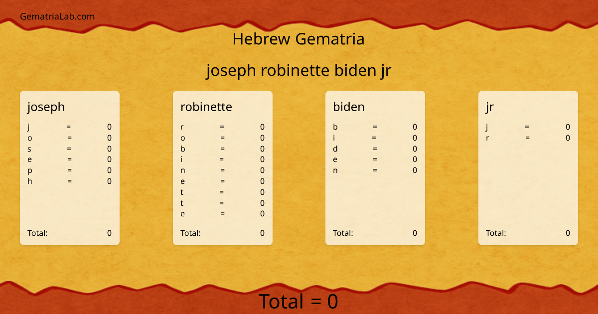 joseph robinette biden jr in hebrew Gematria
